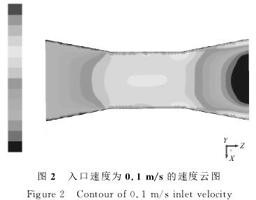 ٶΪ0.1/sٶͼ