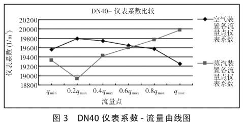 DN40нϵ-ͼ