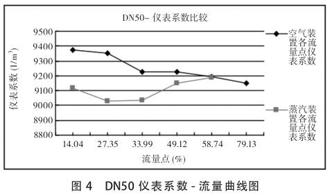 DN50нϵ-ͼ