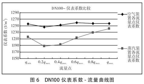 DN100нϵ-ͼ