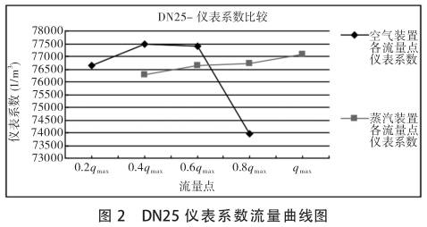 DN25нϵ-ͼ