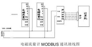 ModbusͨѶͼ