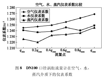 DN100 ھнڿˮ